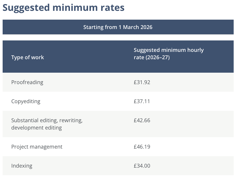 Chartered Institute of Editors and Proofreaders 2026 Rates for Copyediting and Proofreading